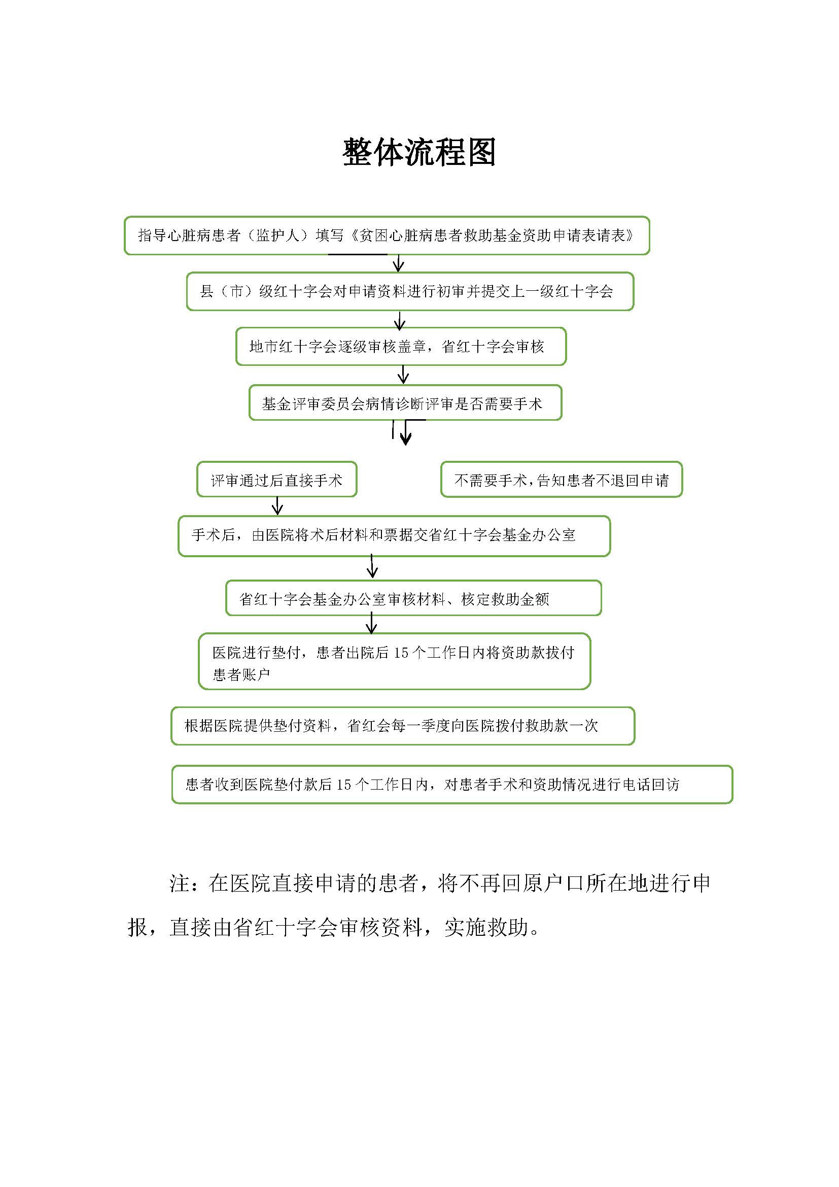 贫困心脏病救助基金流程图(1).jpg